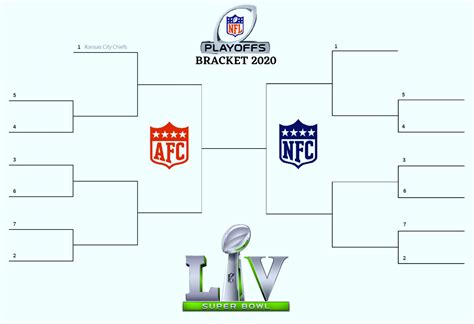 2020–21 NFL playoffs 